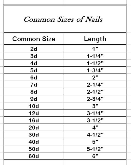 Common Sizes Of Wood Common Sizes Of Wood